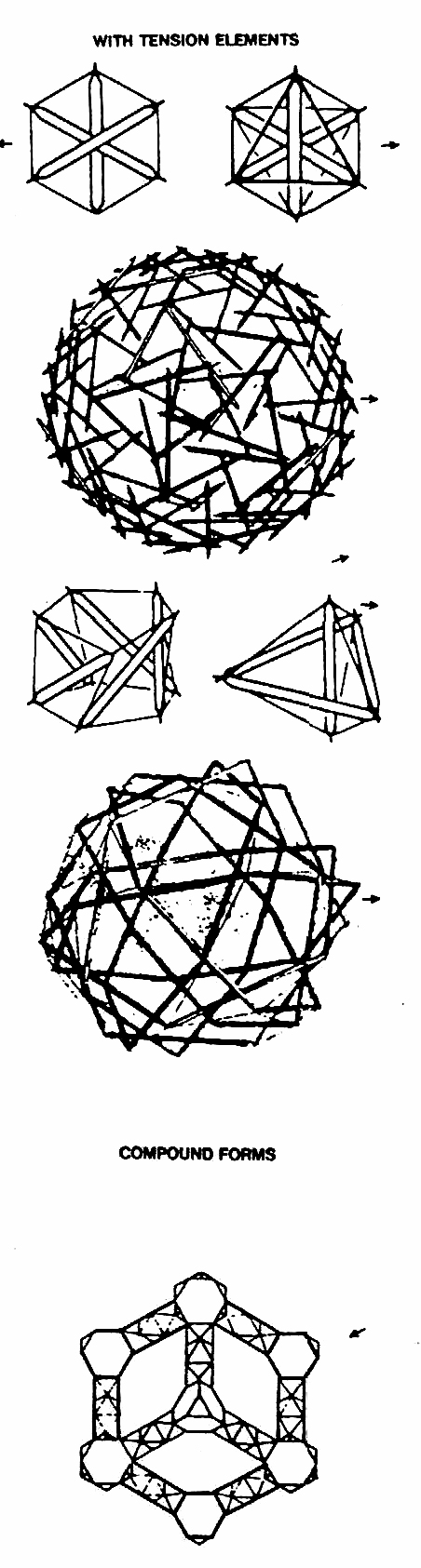 Summary of symmetrical 2- and 3-dimensional forms