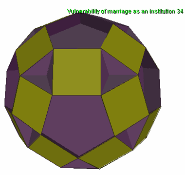 Problem polyhedron