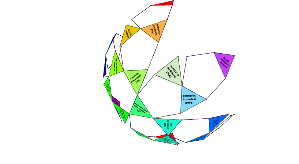 Mapping of strategic issues onto icosidodecahedron 