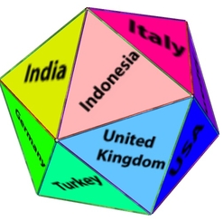 Mapping of the G20 Group of 20 industrial countries onto an icosahedron