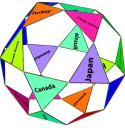Mapping of the G20 Group of 20 industrial countries onto an icosahedron (for transformation)