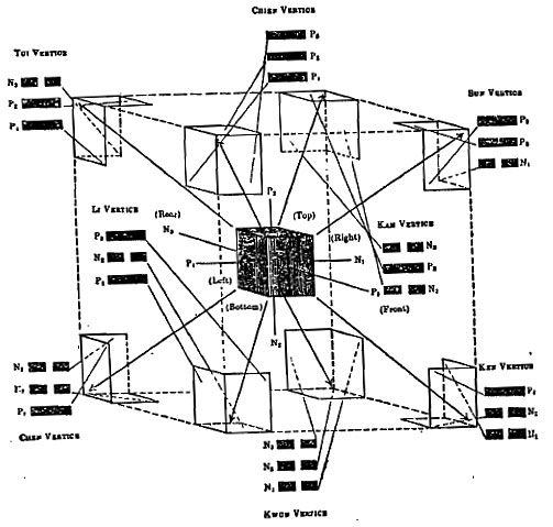 Cubical representation  of BaGua pattern of I Ching 