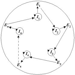 Representation of hypercycle