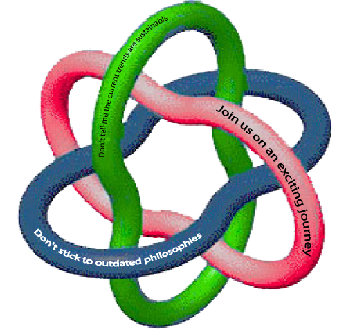 Borromean rings used to indicate interlocking of 3-part Club of Rome Come On! report 