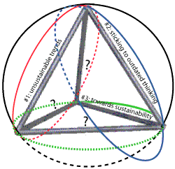 Tetrahedral elaboration of  triadic  Club of Rome  global strategy