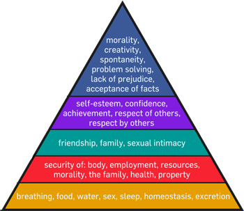 Association of Maslow's Need Hierarchy with the Oxfam doughnut