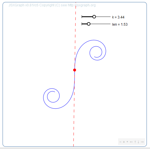Euler's spiral or Clothoid