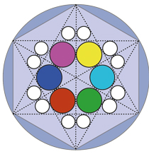 Strategic 'mini-incircles' in the case of the hexagonal polygon 