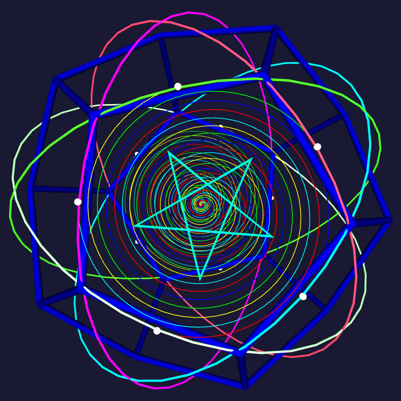 Quintuple helix embedded within great circles framing dodecahedron (Dodecahedron highlighted )