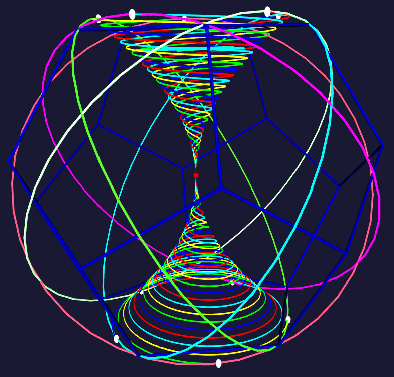 Quintuple helix embedded within great circles framing dodecahedron (Quadruple helix highlighted )