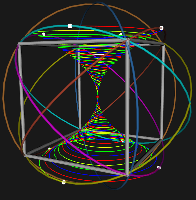 Quadruple helix embedded in octahedral great circles  (Cube highlighted )