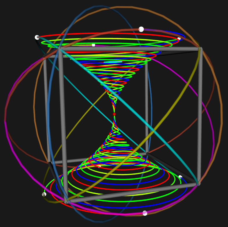 Quadruple helix embedded in octahedral great circles   (Quadruple helix highlighted )