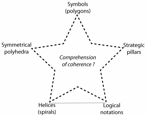 Comprehension within a stellar framework