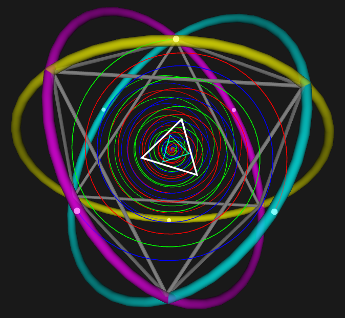 Triple helix embedded in octahedral great circles  (Octahedral great circles highlighted )