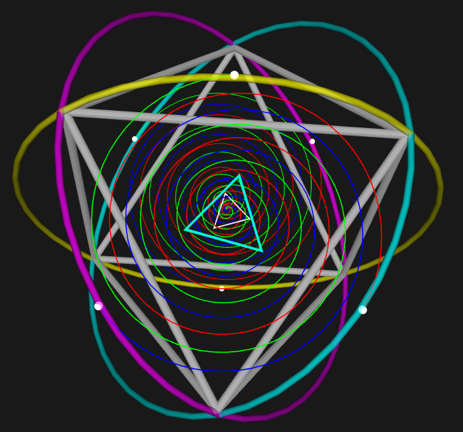 Triple helix embedded in octahedral great circles  (Octahedron highlighted )