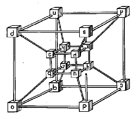The Logic Alphabet Tesseract by Shea Zellweger 