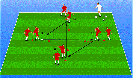 Soccer Passing Patterns 