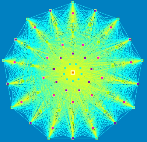 Facetting diagram of zonohedrified 9-gonal antiprism with 9-fold symmetry