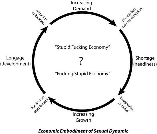 Mirroring of economic and sexual cycles 