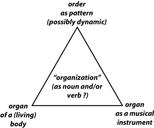 Organization as an elusive meta-dynamic