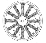 Spring and telescopic wheel design: Spring wheel 