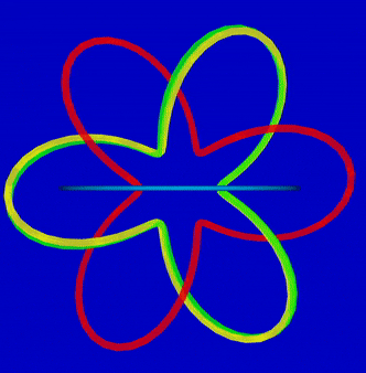 Rotation of 3 orthogonal 3-looped helices