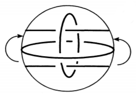 Borromean rings as an Euclidean orbifold