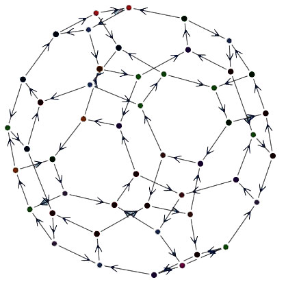 Interactive force-directed layout of truncated cuboctahedron