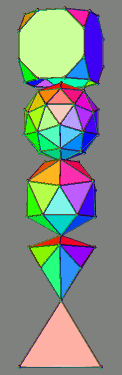 Vertical array of polyhedra implying higher degrees of order