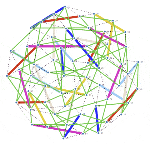 Distinction between triangular and pentagonal links of icosidodecahedron