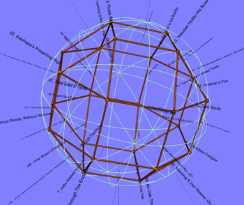Arbitrary mappings of 48 koan onto 48 edges of rhombicuboctahedron 