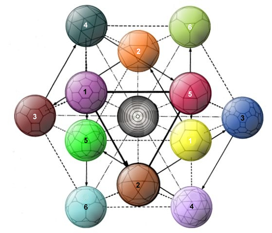 Polyhedral arrangement of Archimedean polyhedra